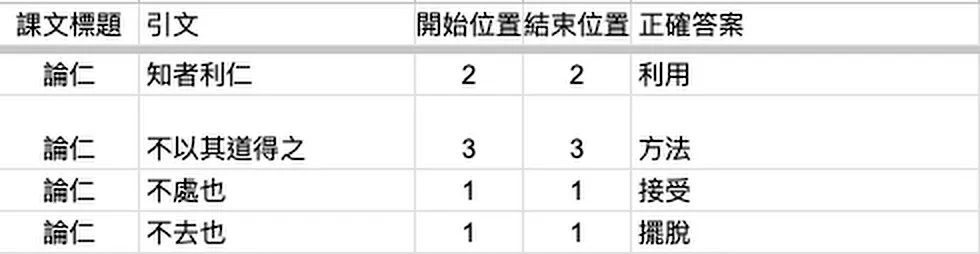 螢幕截圖：「文言貍」題庫雛形